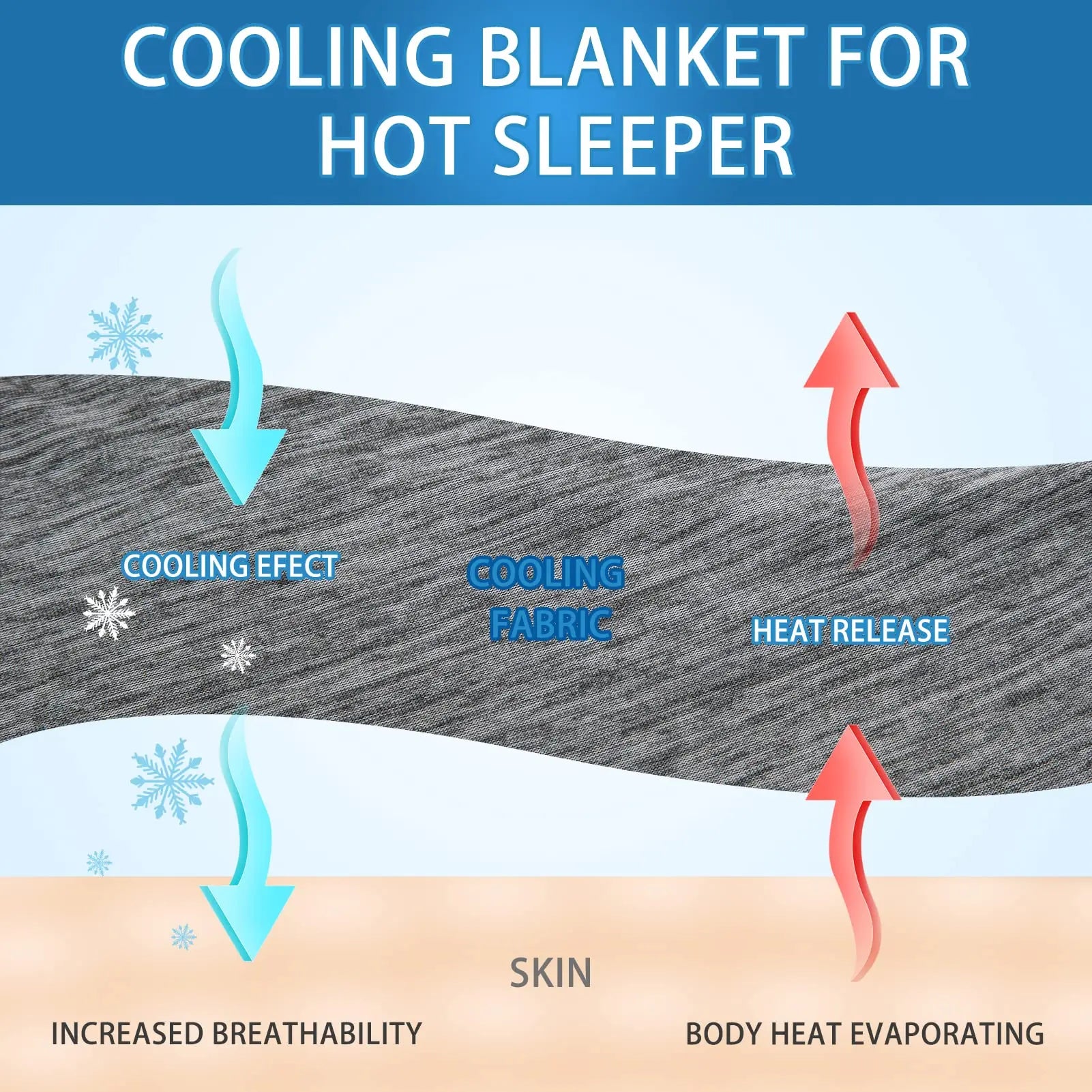 <em>Wake Up Refreshed, Energized, Without Sweating!</em>